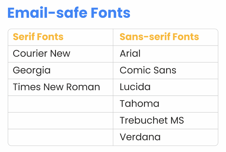 How the Email Best Font Can Make a Difference